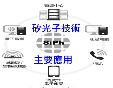 矽光子技術的崛起：迎接AI時代的資料傳輸革新