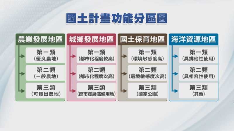  桃竹苗大矽谷：國土計畫法引領桃園產業與交通新未來 