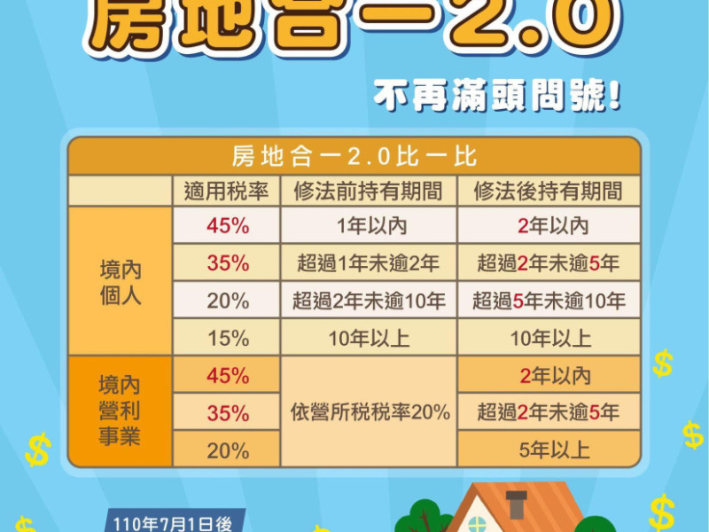  【2024房地合一稅報稅攻略】財政部揭示常見錯誤，避開這些稅務陷阱，讓你合法報稅又節稅！ 