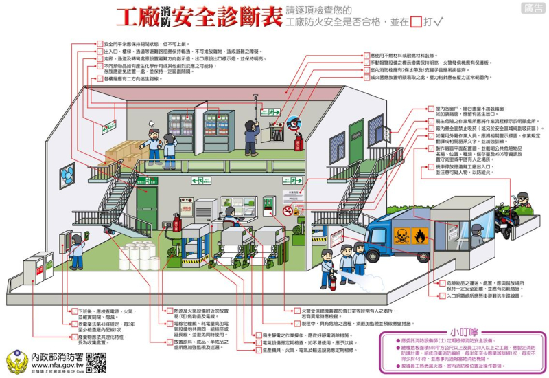  廠房消防系統工程包括哪些項目？ 