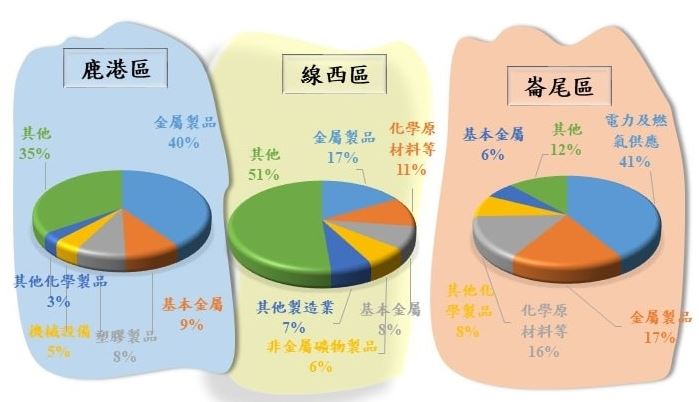 彰濱產業園區介紹與發展潛力