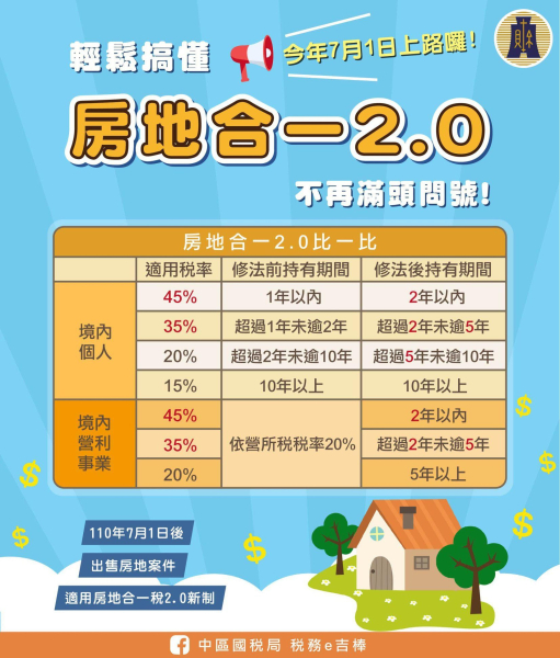  房地合一自用住宅免稅額全攻略：臺北國稅局政策與實例剖析 