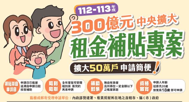 內政部300億元租金補貼專案延長至115年：數萬租戶受惠