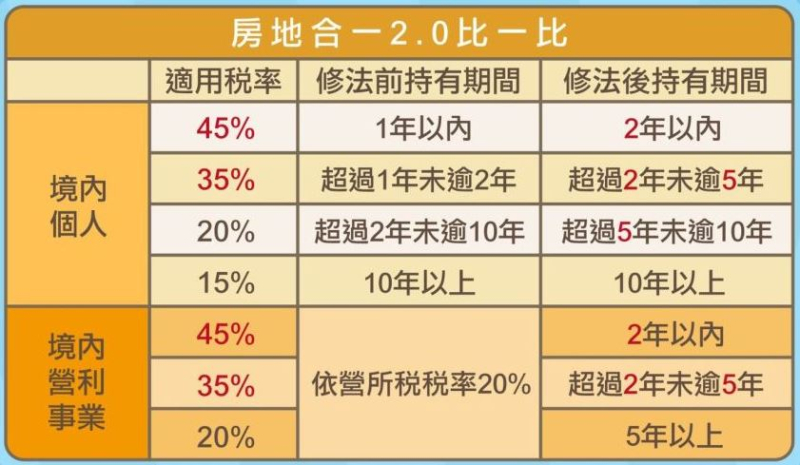 解除契約與房地合一稅爭議：影響賣方稅務的關鍵點與實務分析