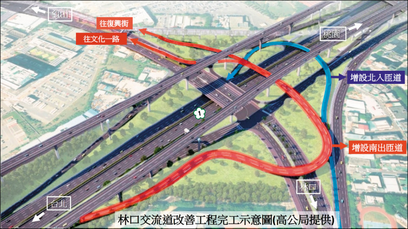 台灣北部新興商機：林口交通升級發展&交通壓力？