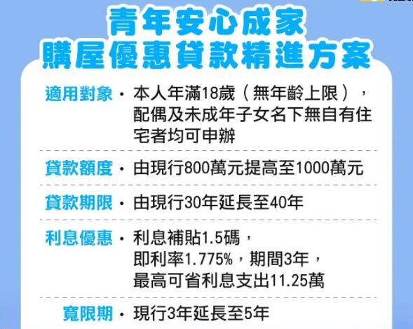 新青安貸款年齡影響：銀行怎麼算年限的？