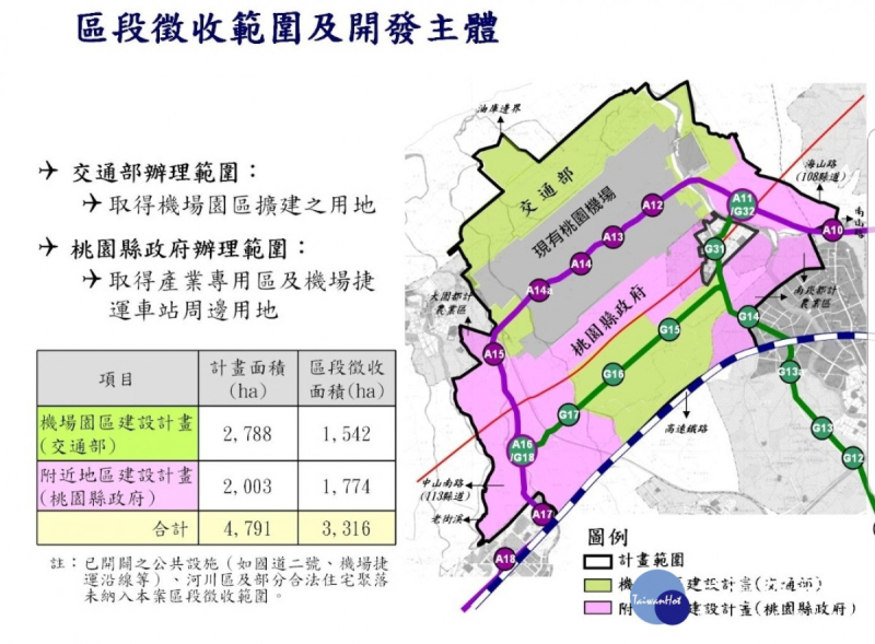 桃園航空城徵收補償標準上調，搬遷期延至2026年底