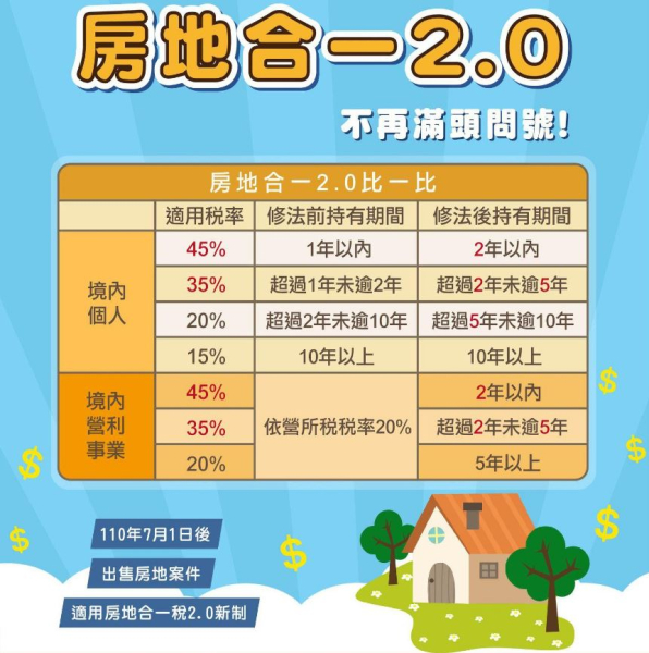 繼承房地交易房地合一稅的完整指南