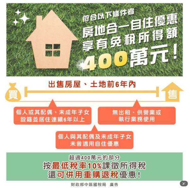 只要持有並居住滿6年，是否就能享有自住房地400萬元免稅額？