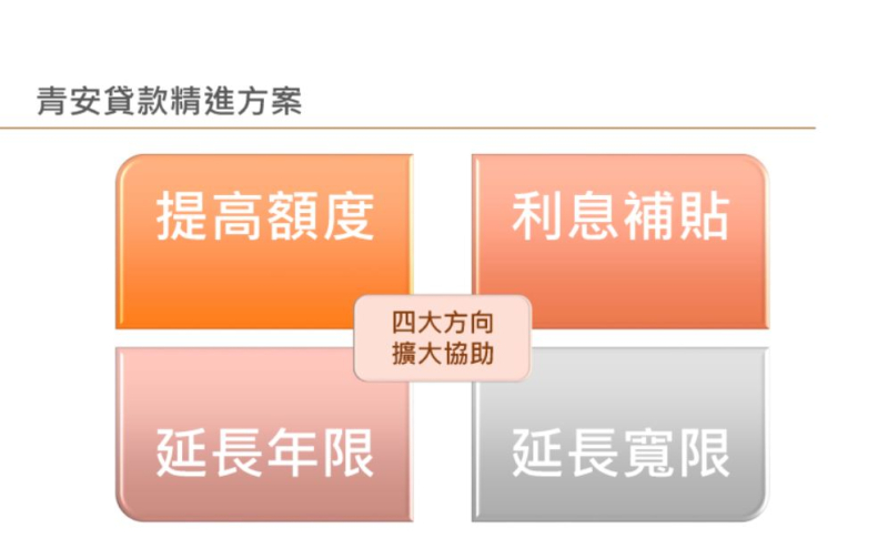  申請公股銀​行 新青安心購屋優惠貸款 常見問題大解析 